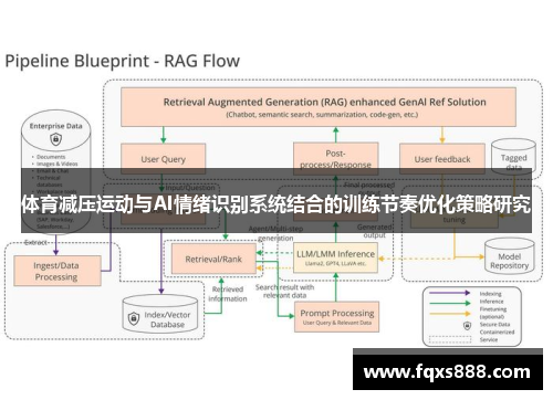 体育减压运动与AI情绪识别系统结合的训练节奏优化策略研究